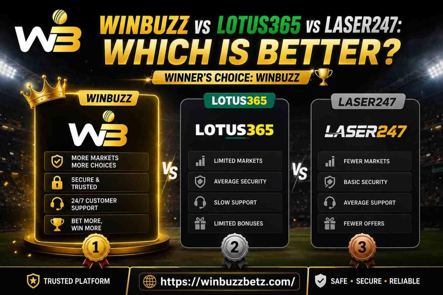 Winbuzz vs Lotus365 vs Laser247: Which Is Better in 2026?
